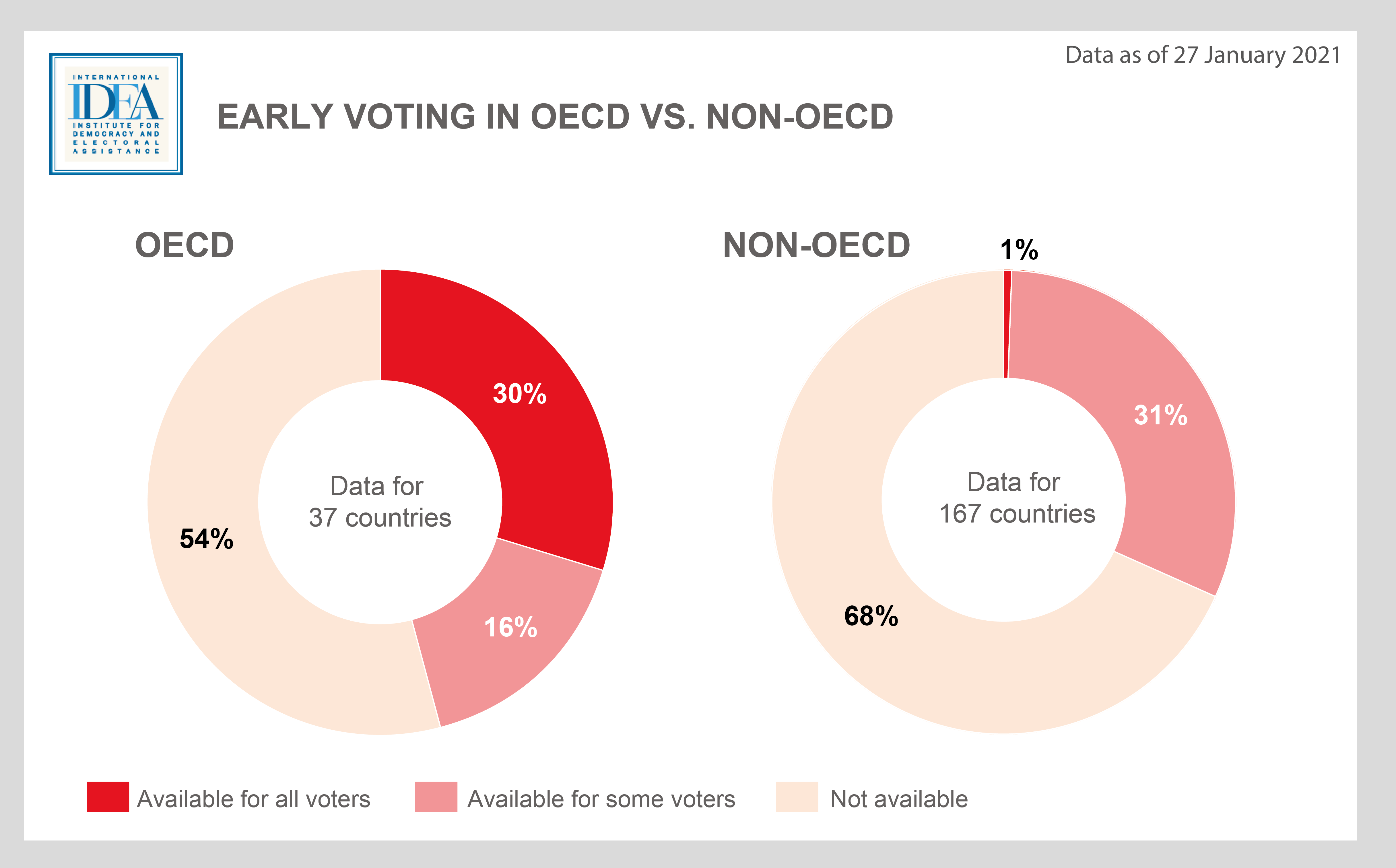 søm Evolve Ledningsevne Special Voting Arrangements | International IDEA