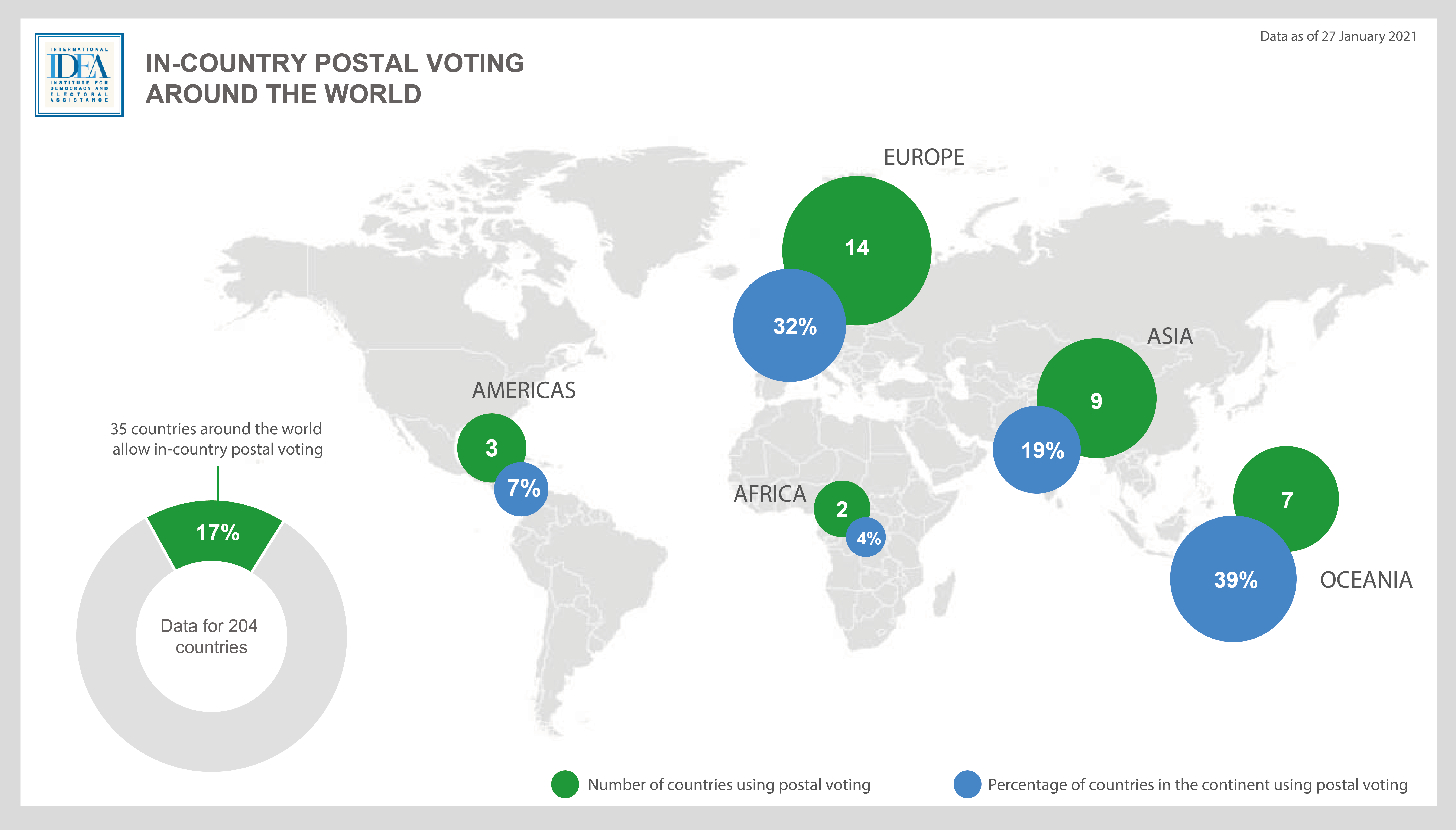 Figure 7: In-country postal voting by region