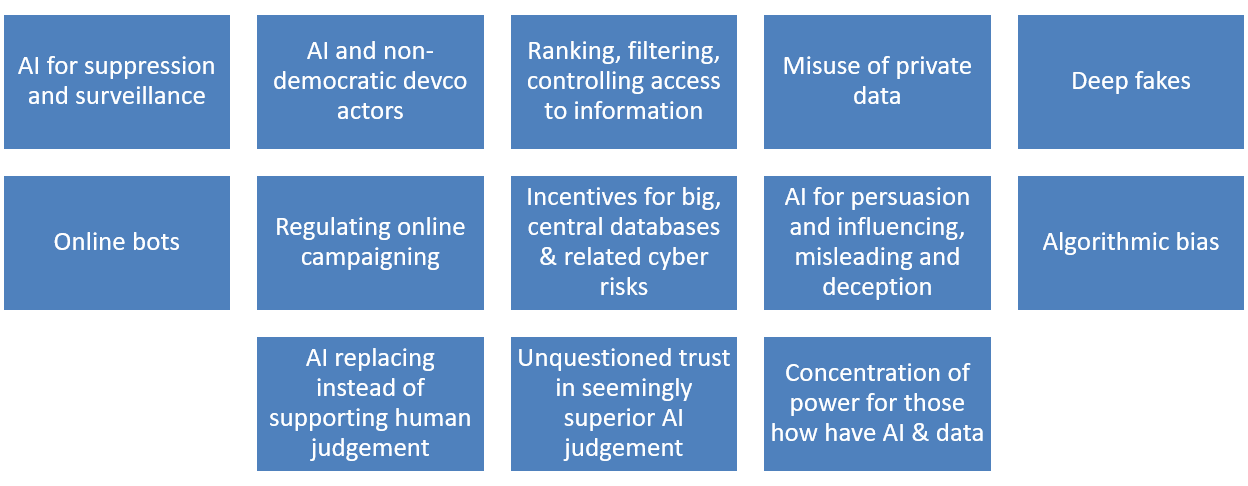 Table: Disentangling AI and democratic development : how AI can influence democracy