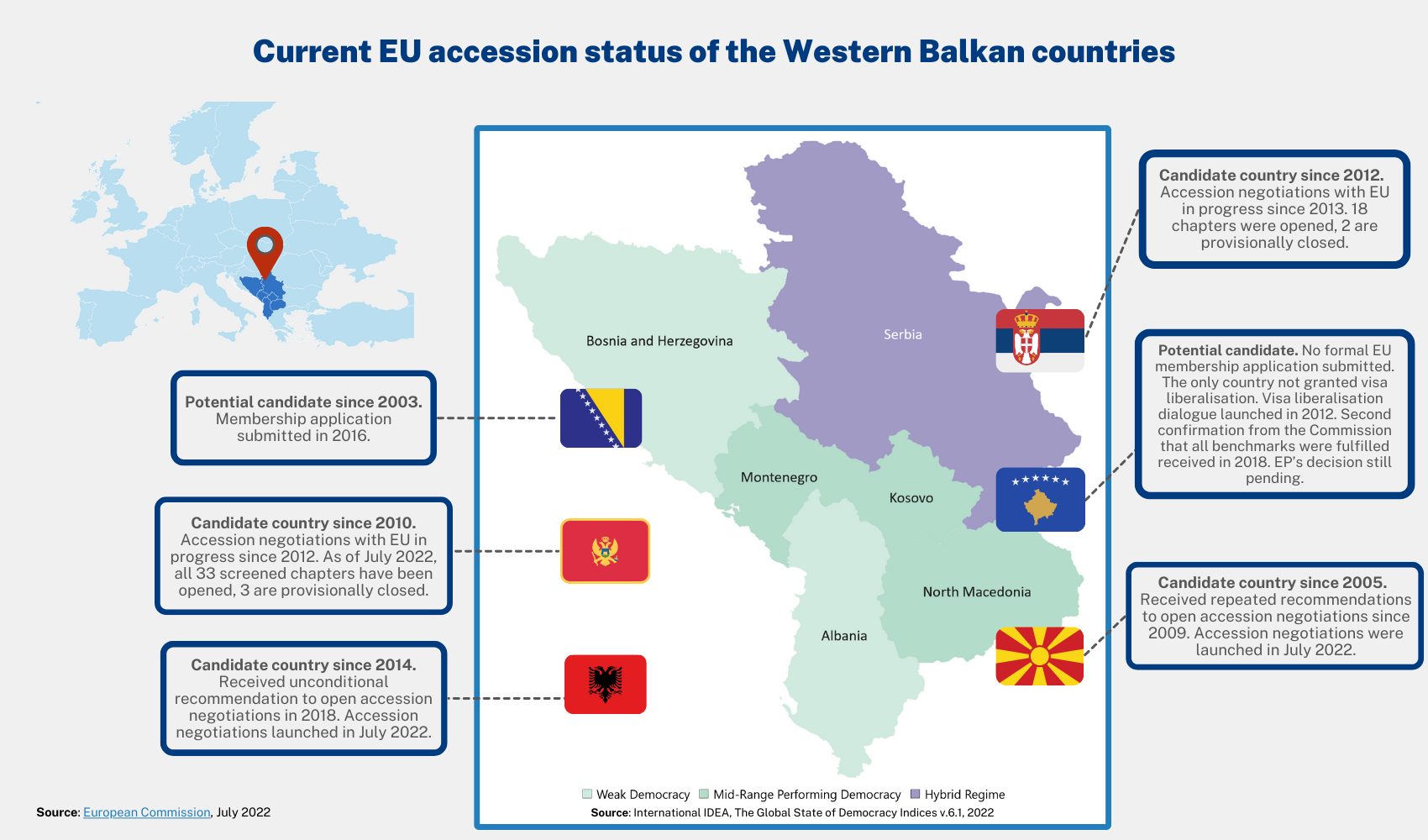 Balkan Countries/What are the Balkan Countries?