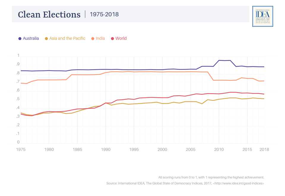 clean elections