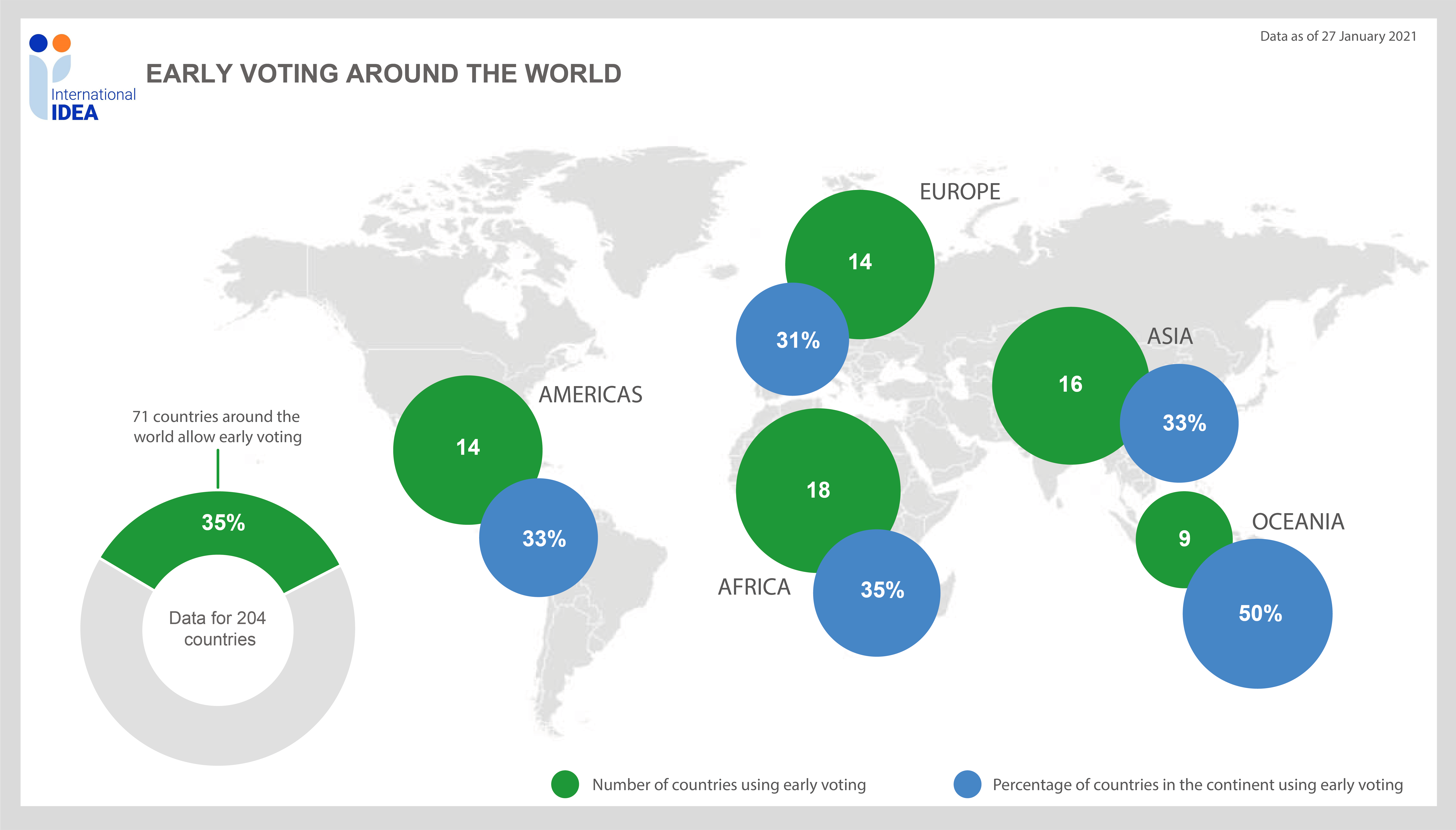 Early Voting Global Distribution