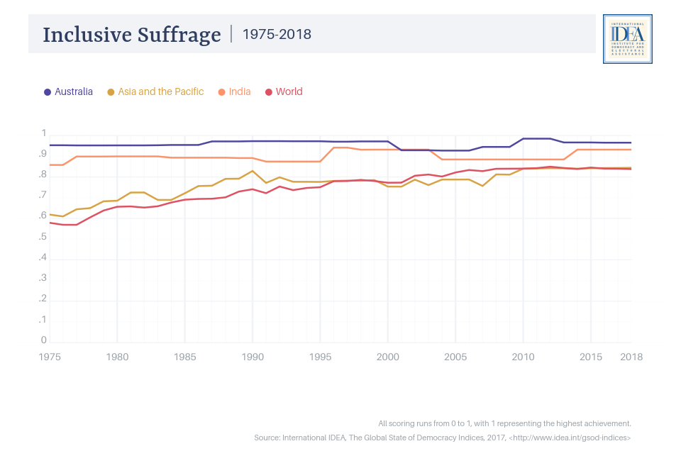 inclusive suffrage