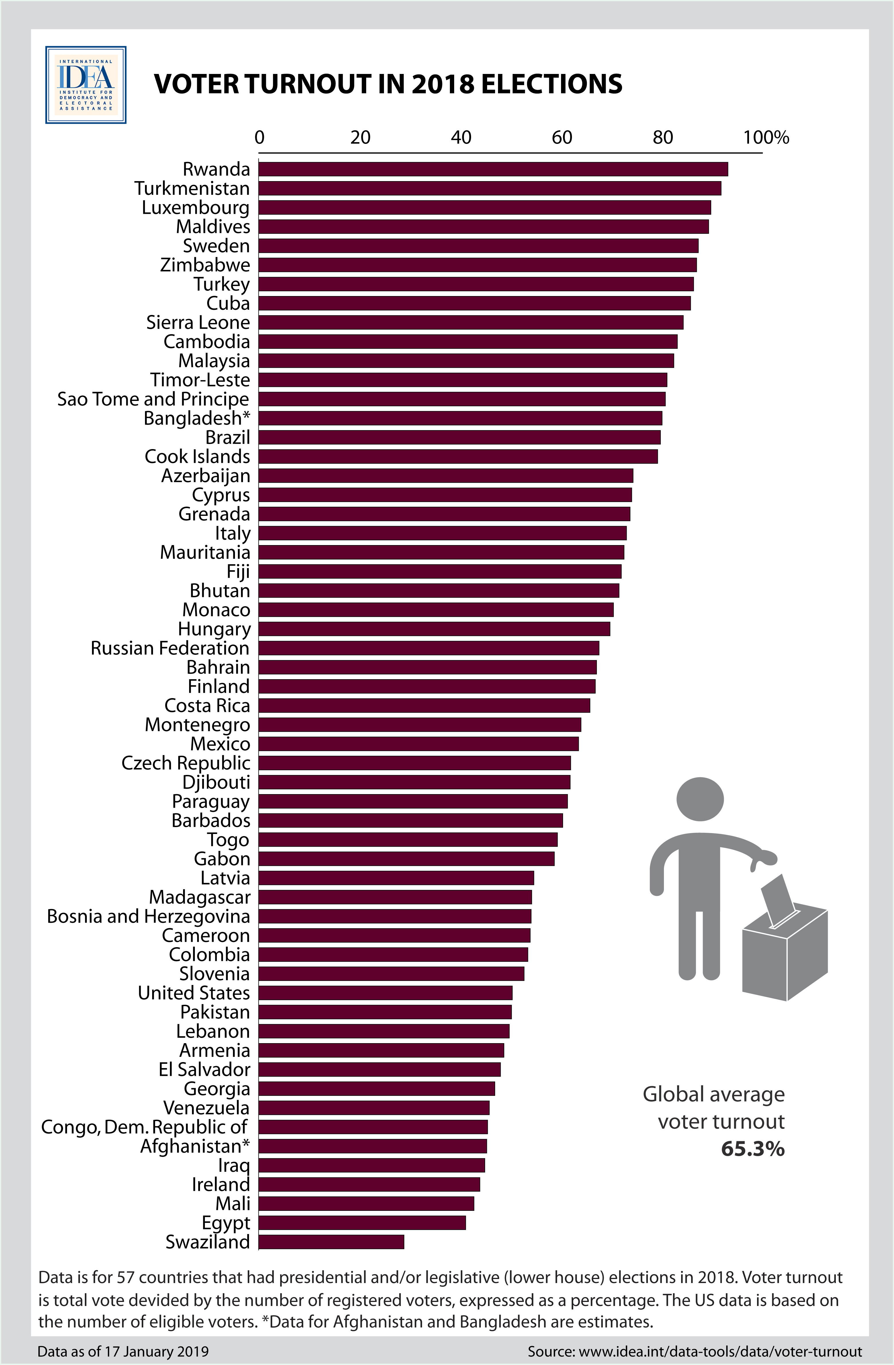 Turnout. Turnout Politics. Turnout перевод. Voter statistics common.