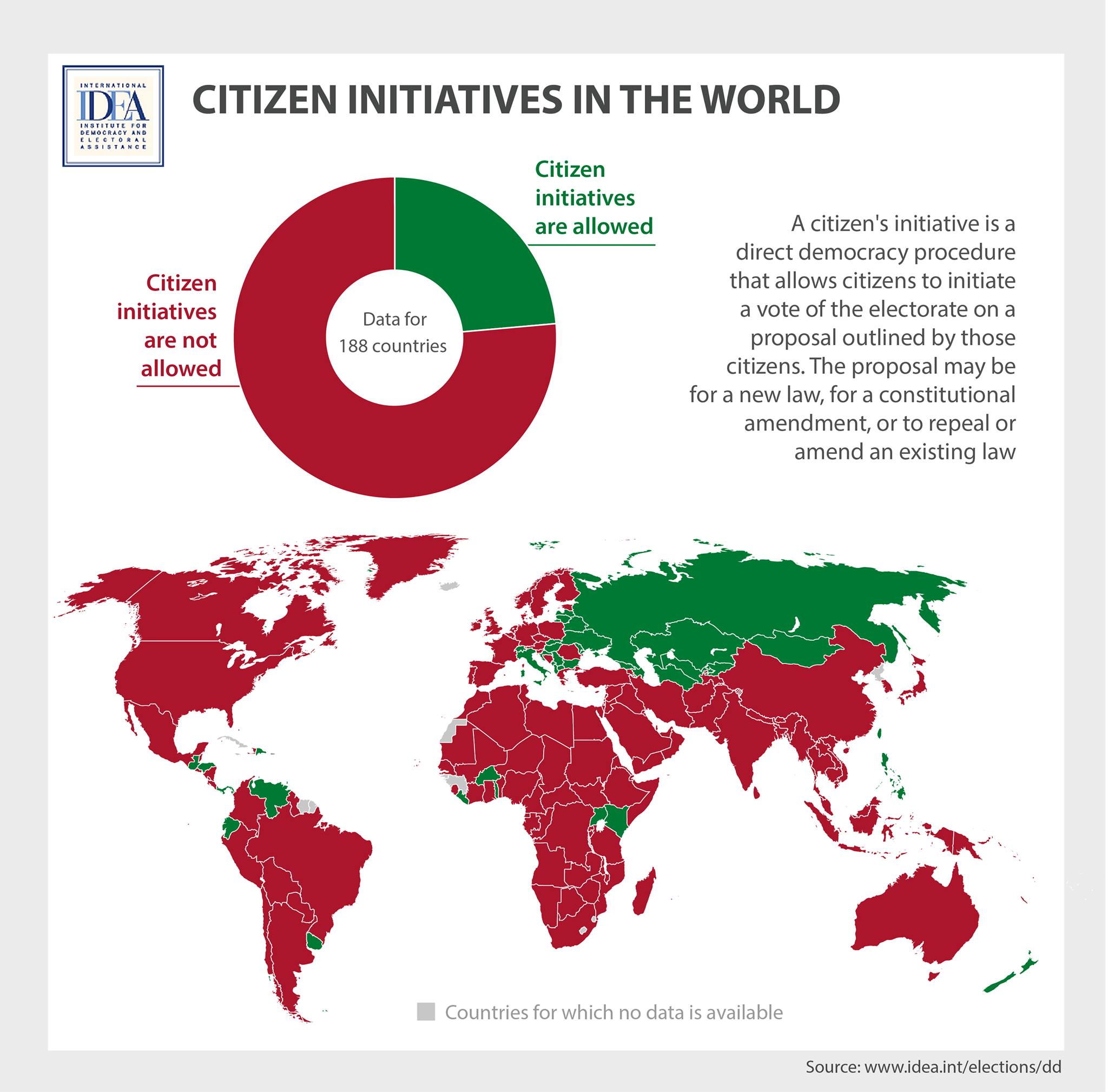 An International Citizen of the World. Citizen of country