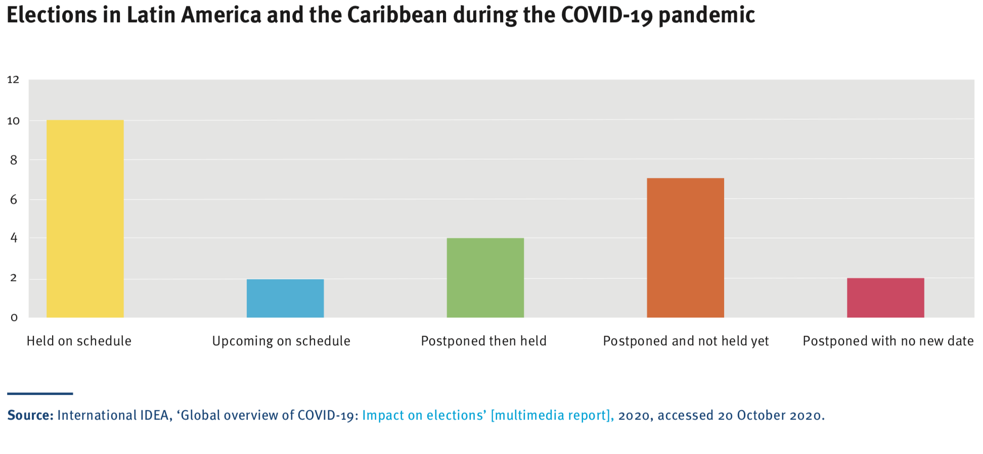 elections in latin america and the caribbean during the covid-19 pandemic