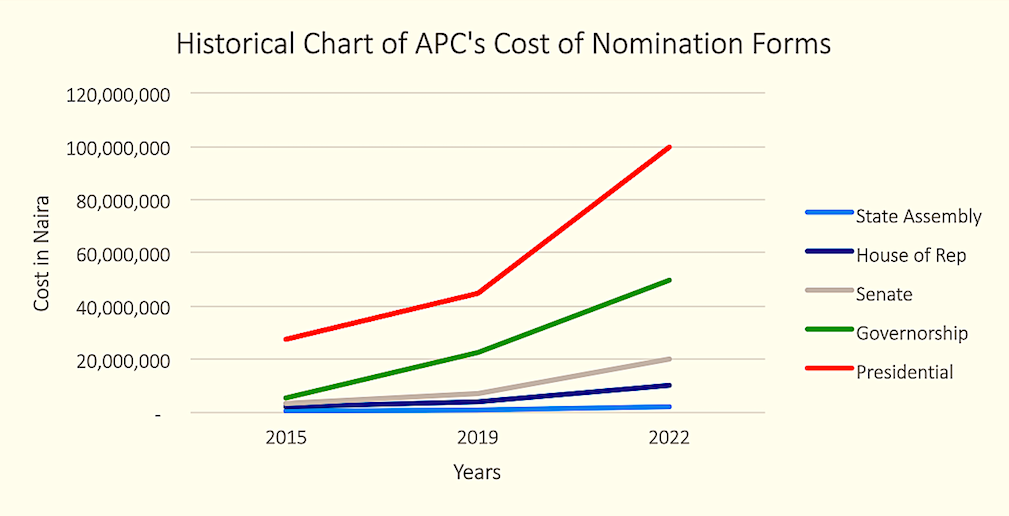 Political Party Nomination Fees - Table 1