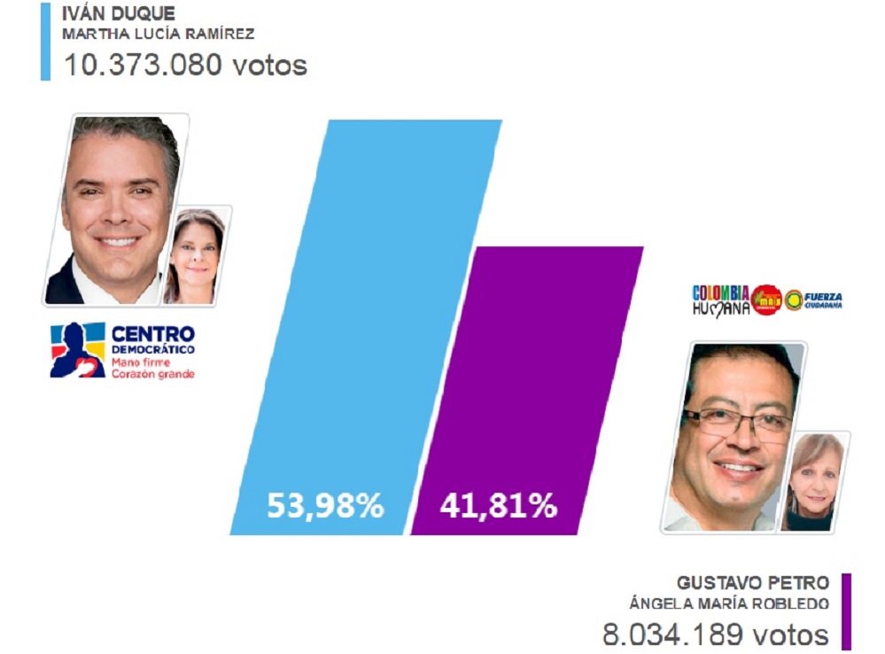 Photo Credit: Registraduría Nacional del Estado Civil