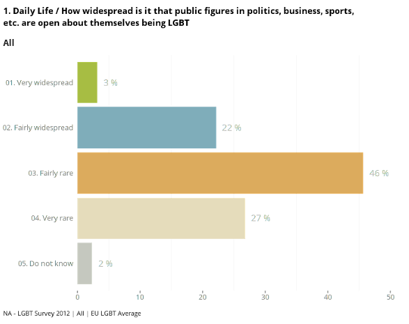 Bar chart