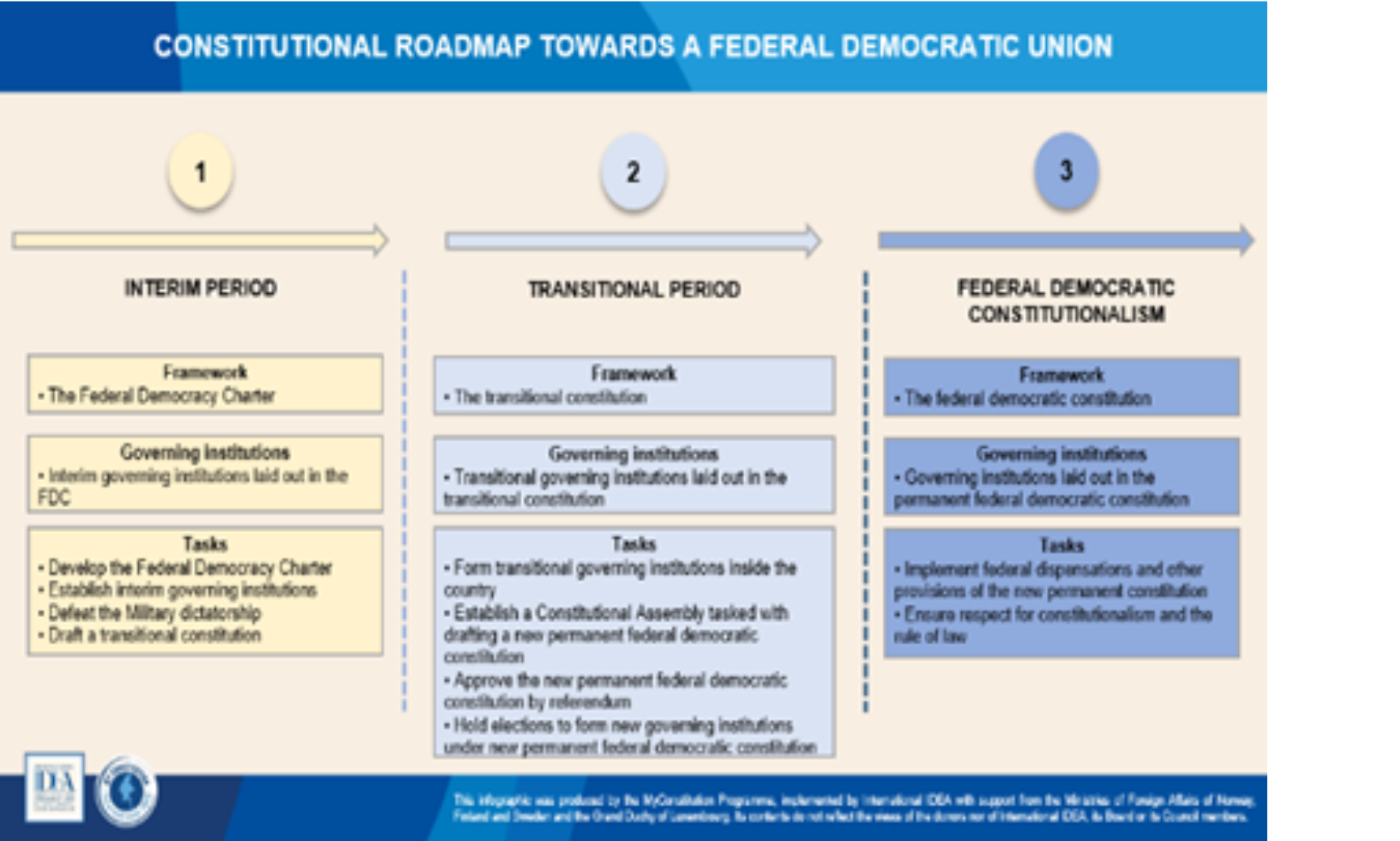 RoadMap