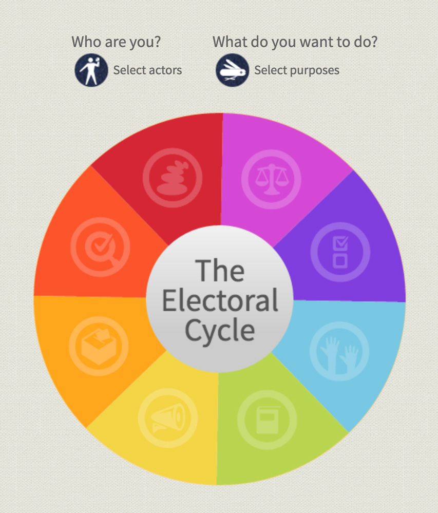 Online Electoral Cycle International IDEA