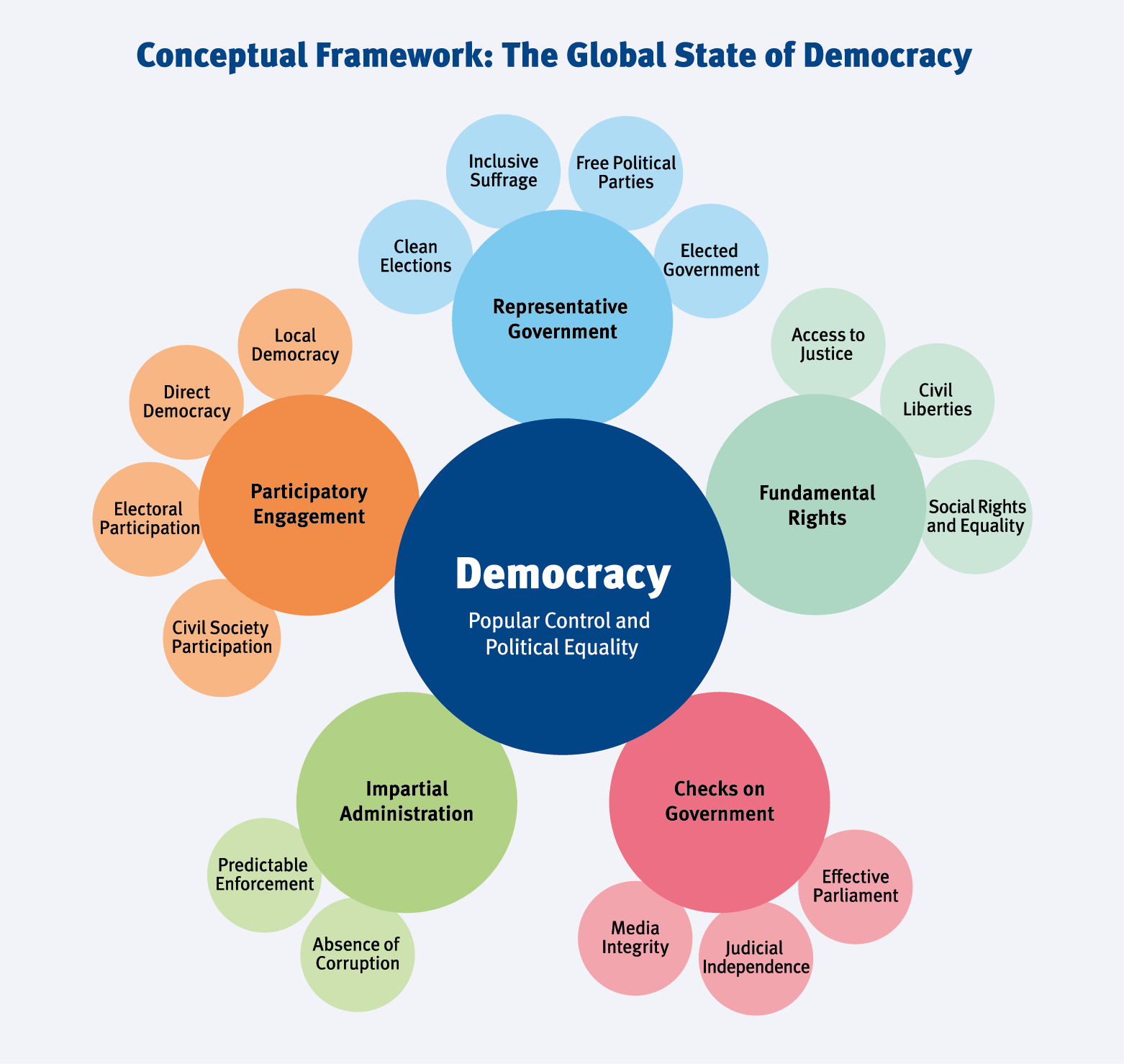 write a speech about democracy