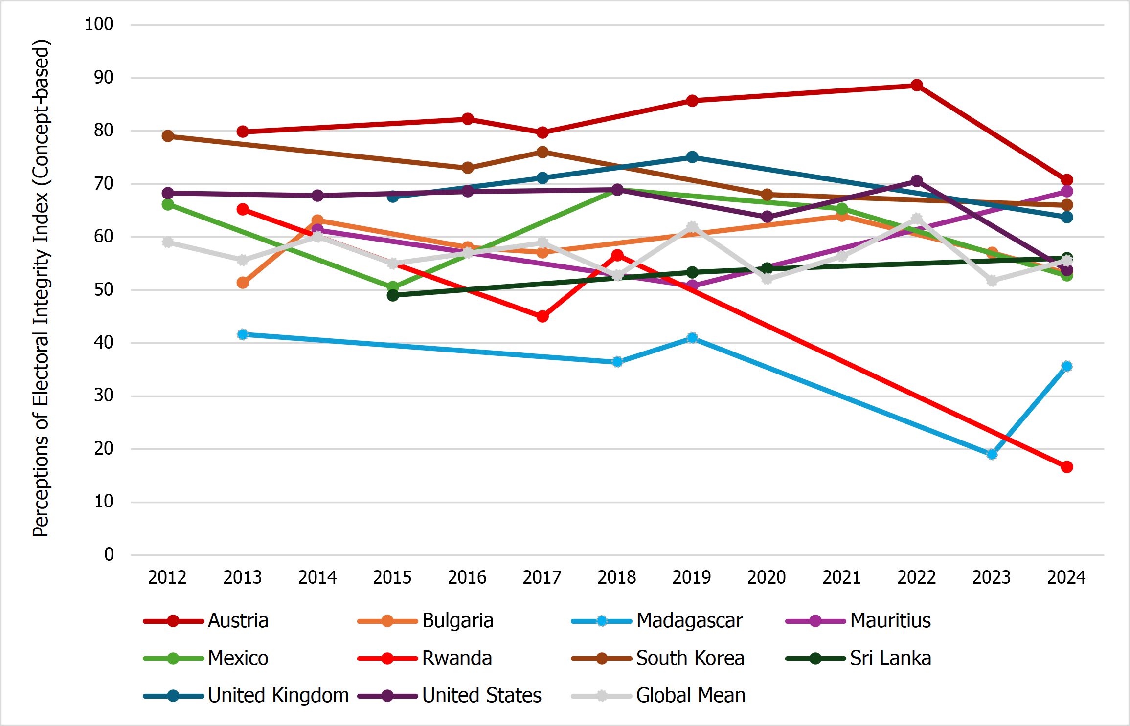 a timeline chart shows trends in selected countries