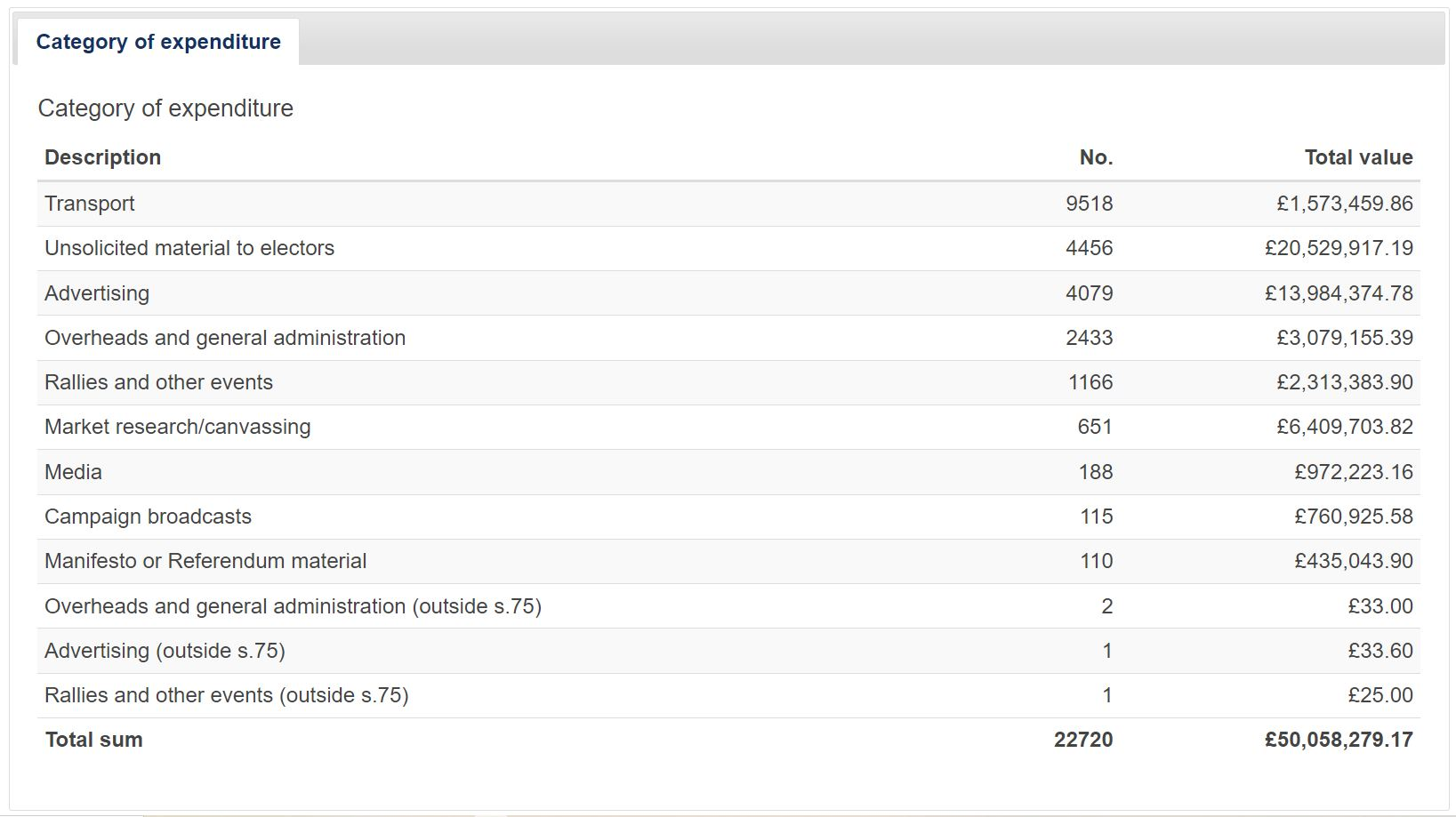 table with text and digits