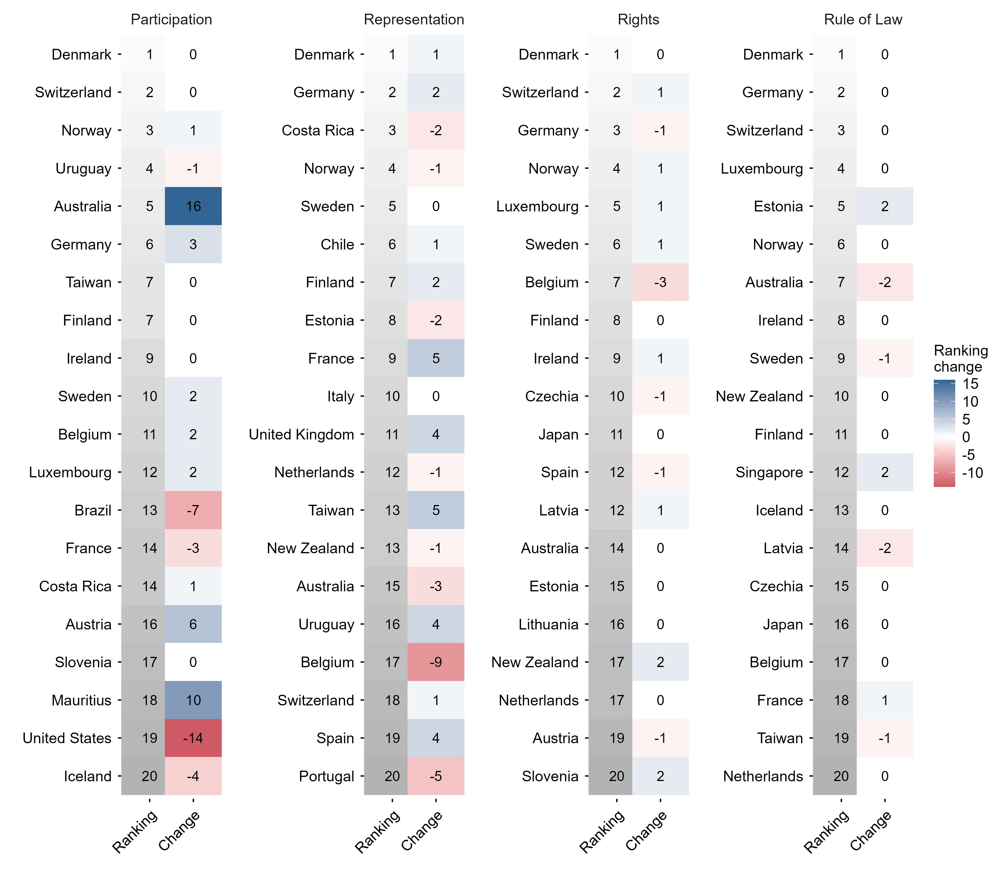 chart figure on rankings