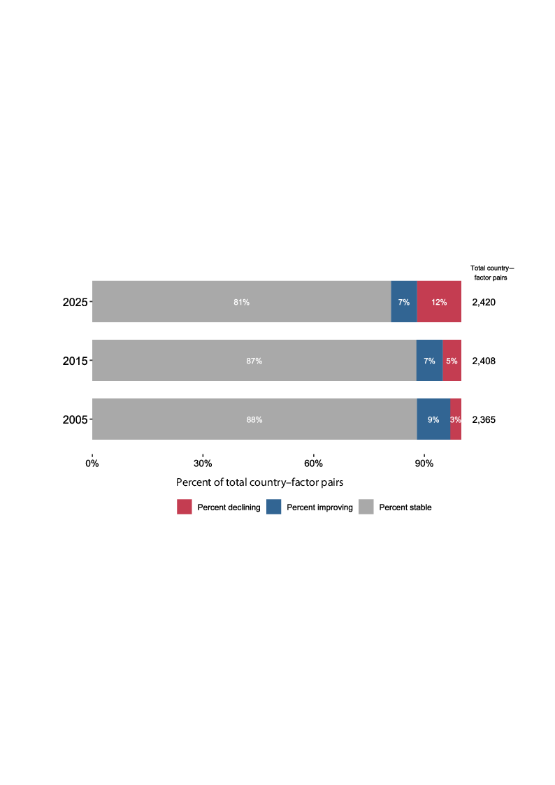 chart bar image