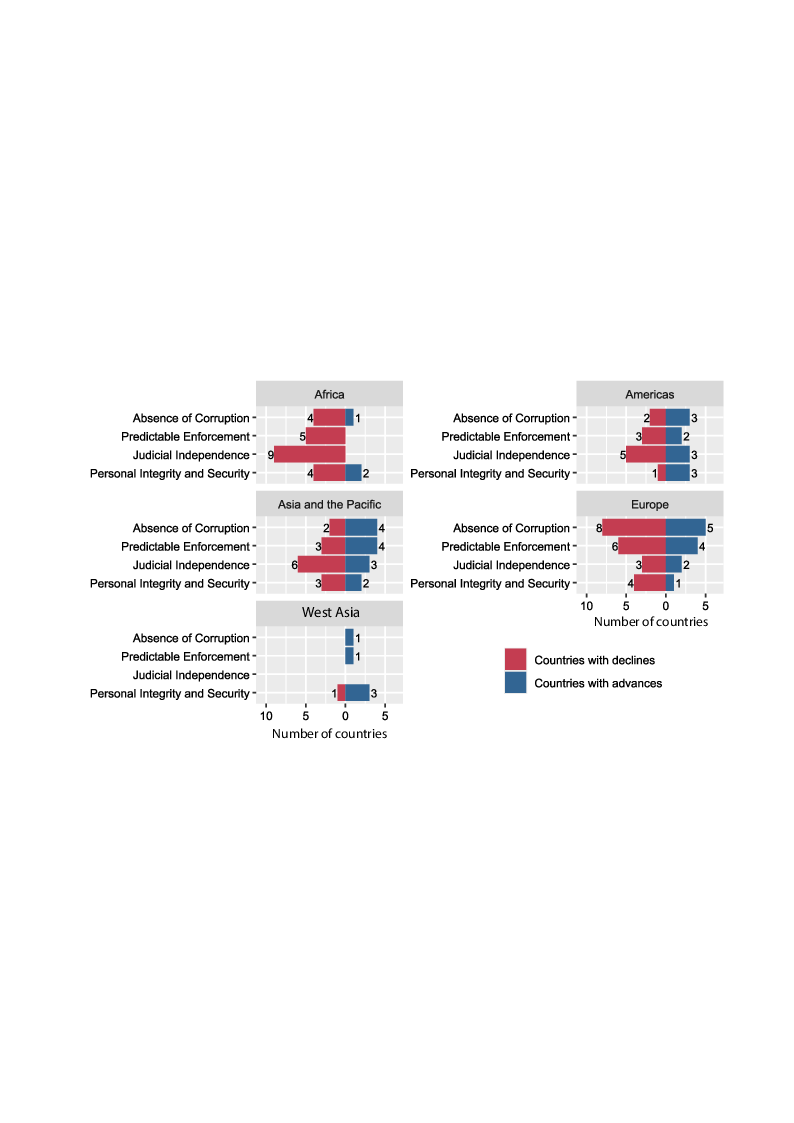 bars chart