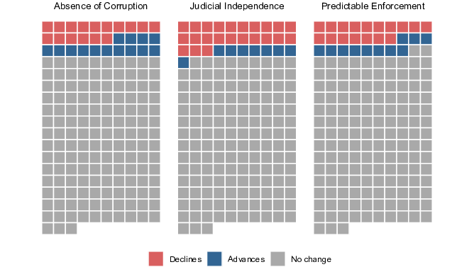 bar chart