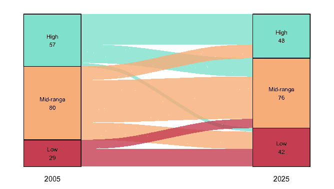 bar chart