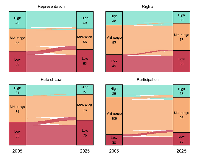 bars chart