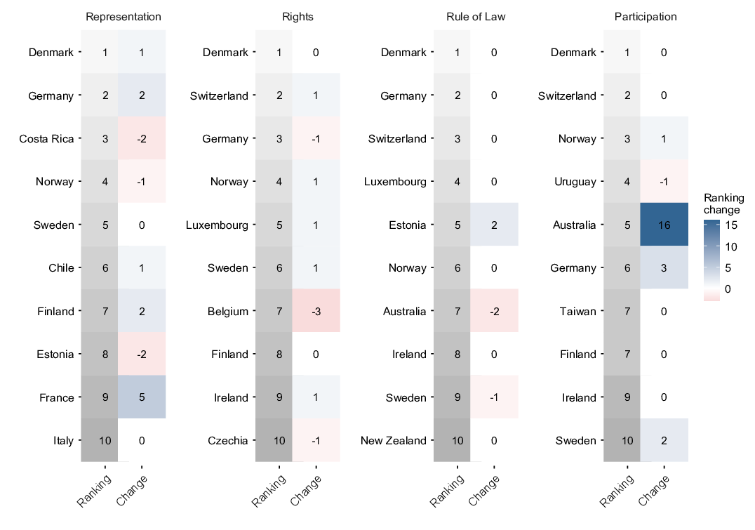 bars chart