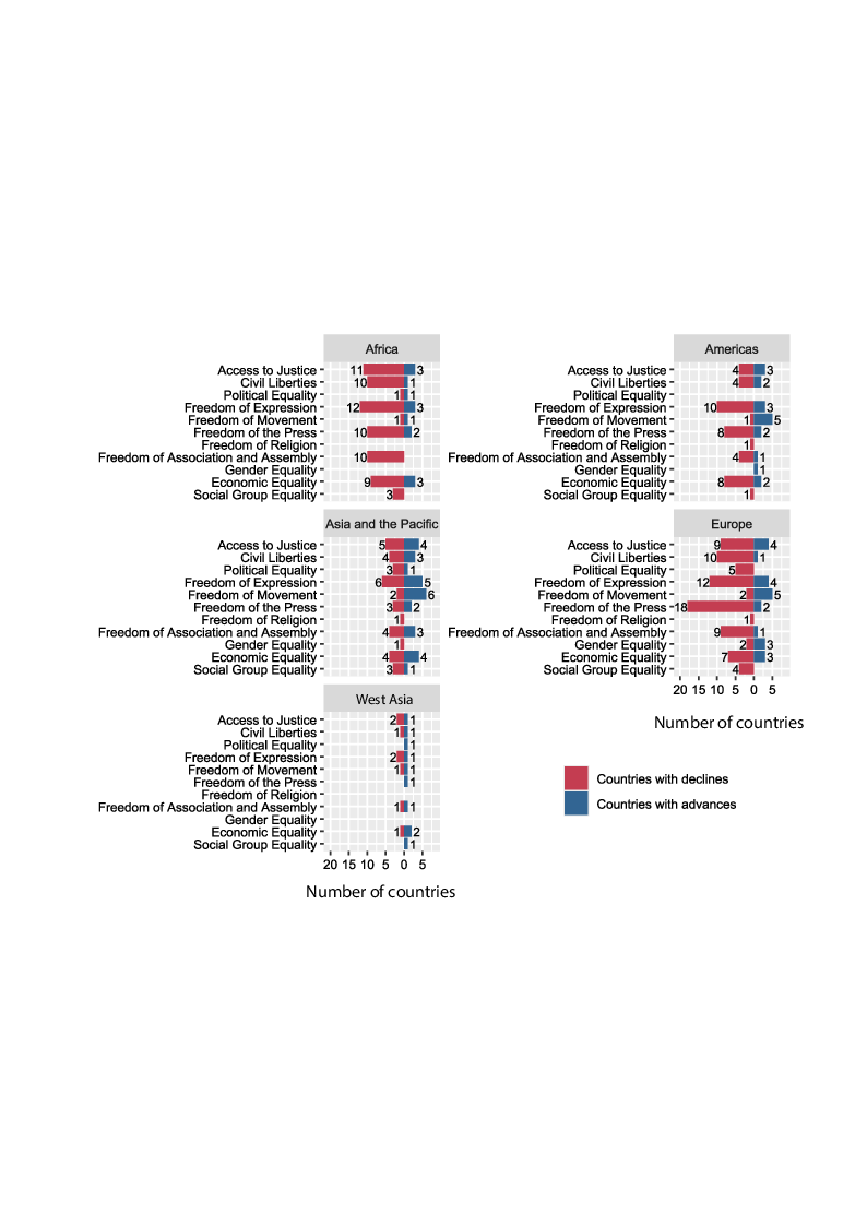 bars chart
