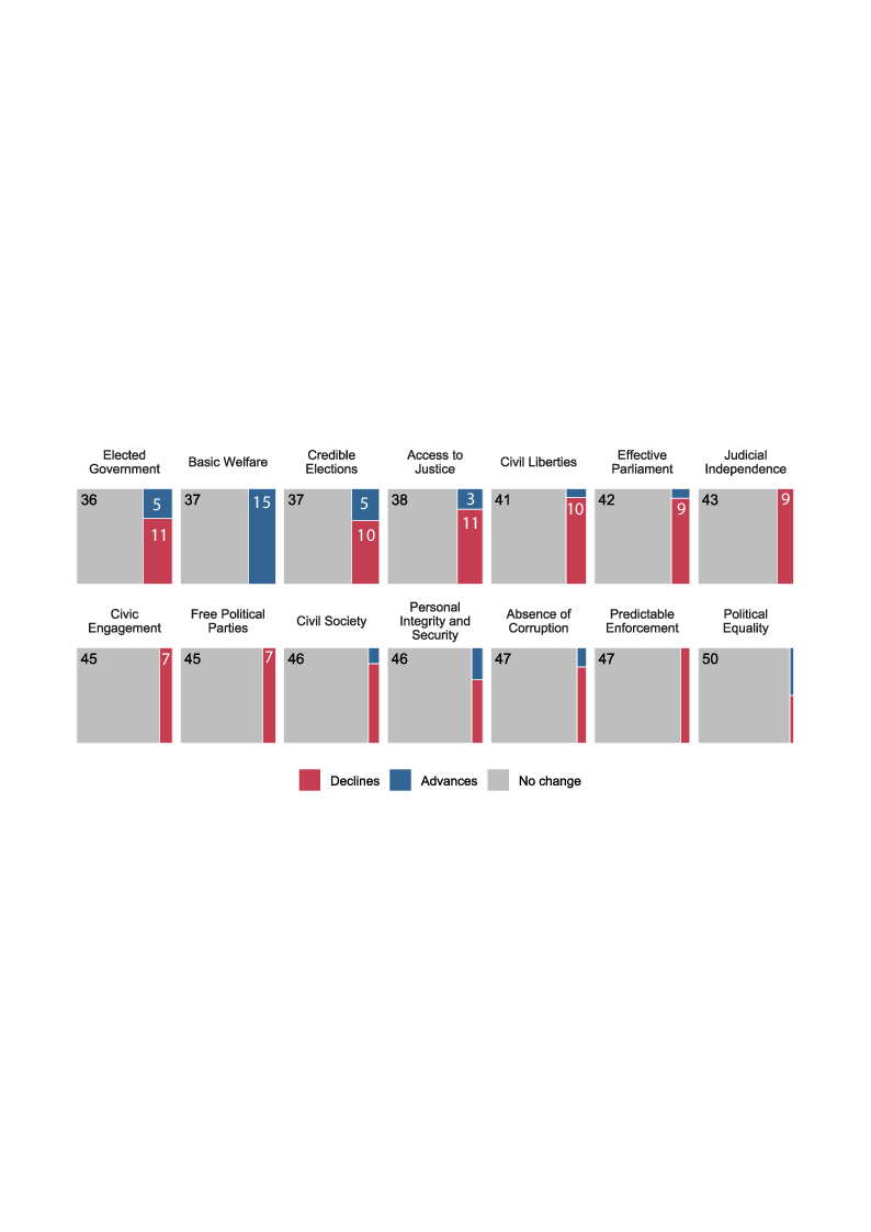 bar chart