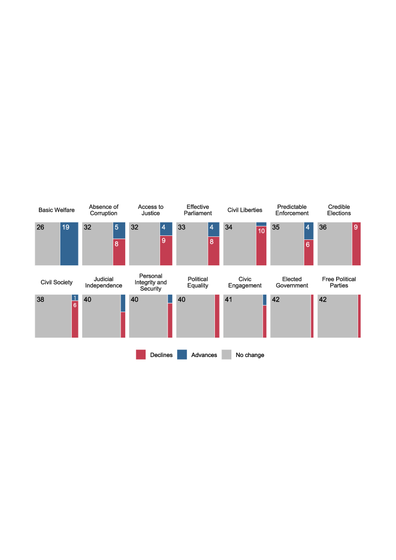 bar chart