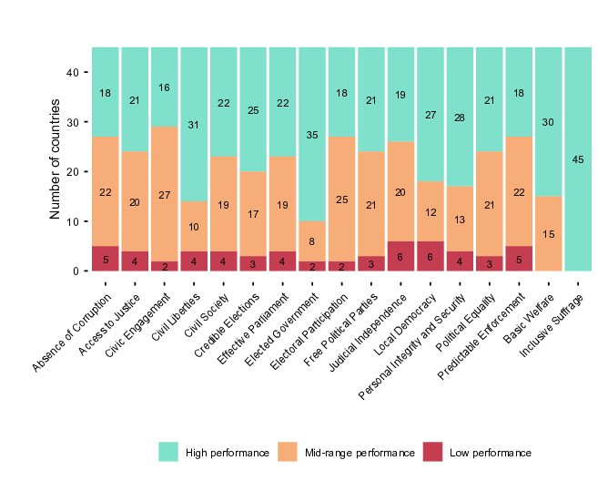 bar chart