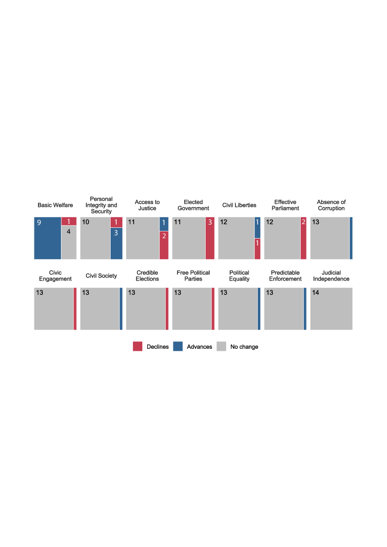 bar chart
