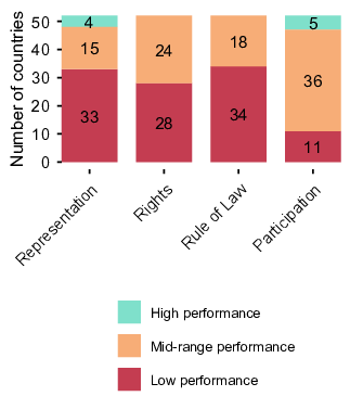 bar chart