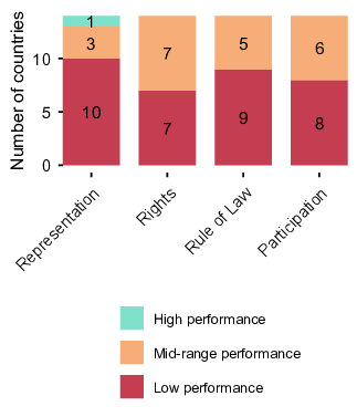 bar chart