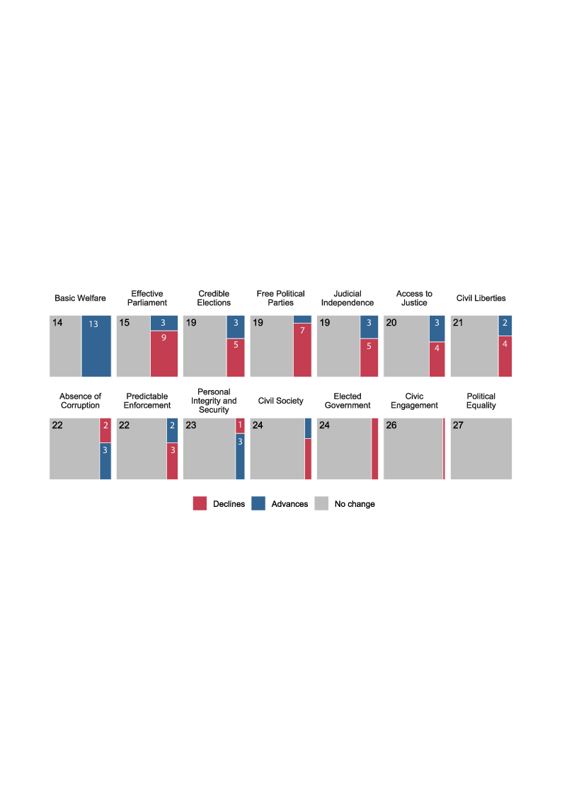 bar chart