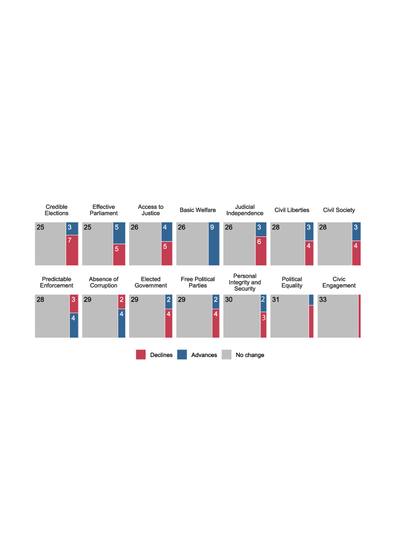 bar chart
