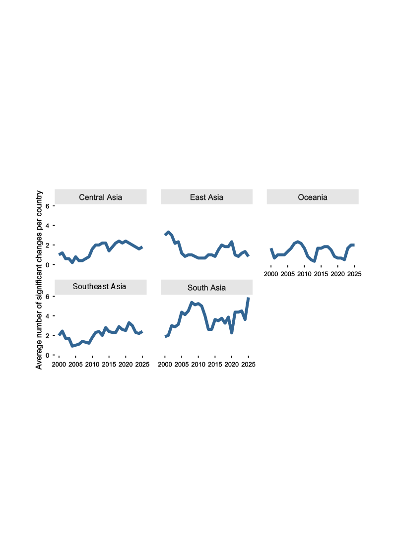line chart