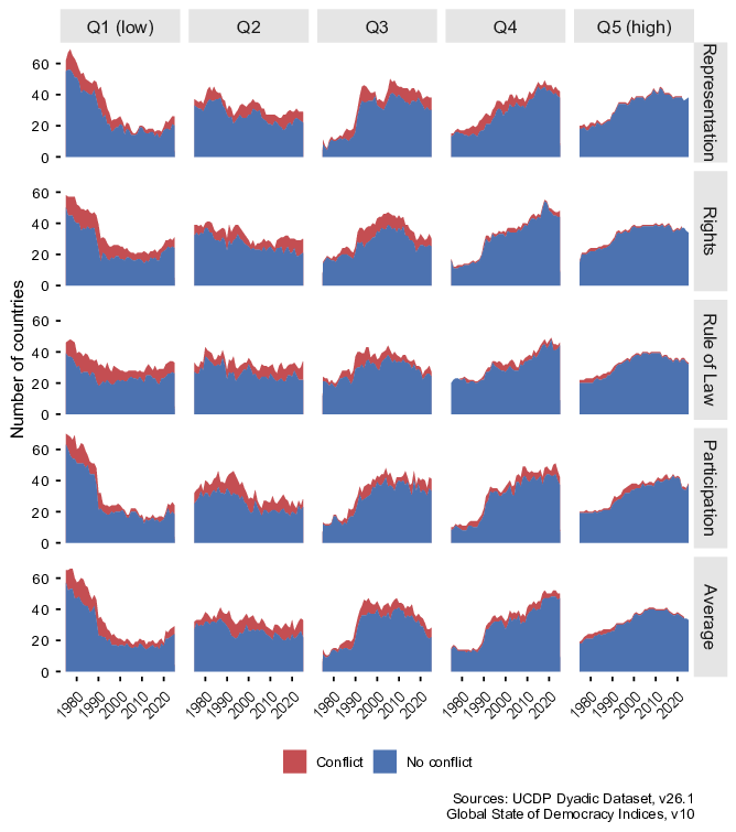 line chart