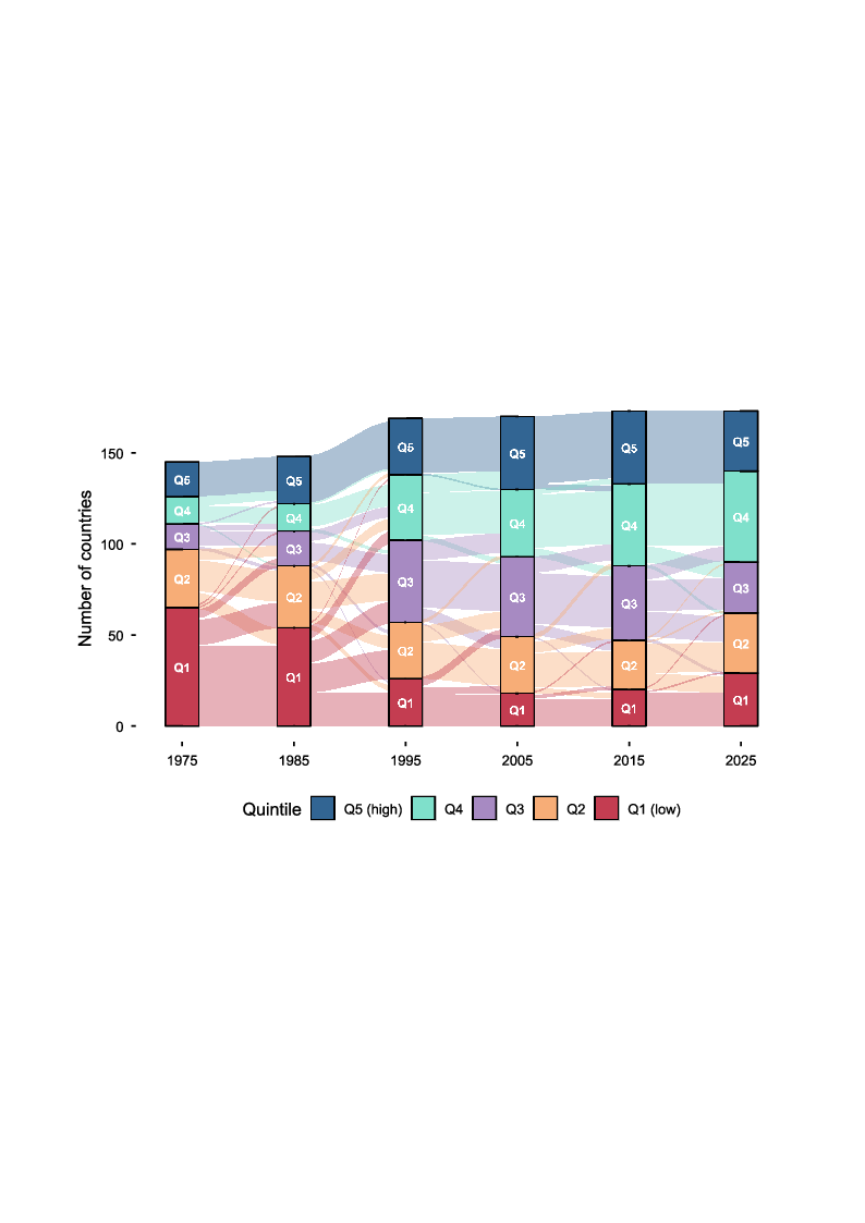bar and line chart