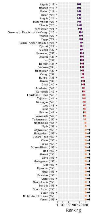 bar chart