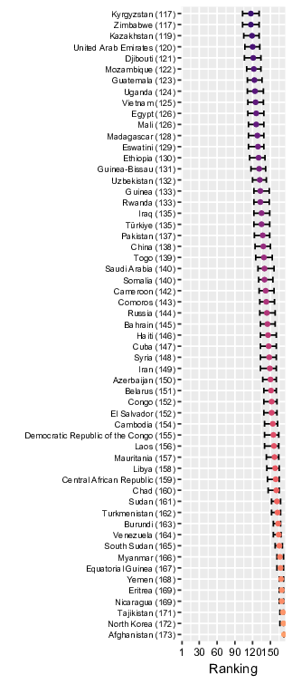 bar chart