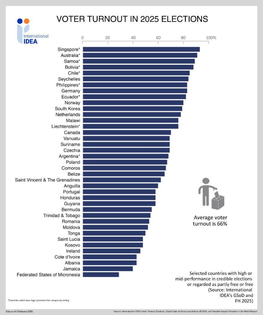 bar chart