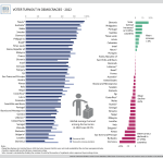 Voter Turnout in Democracies in 2022