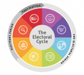 Electoral Management Design Revised Edition International Idea