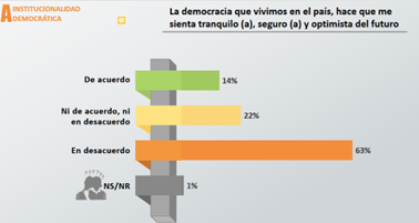 2023-12-19 La democracia que vivimos en el país. Fundación Jubileo, 3ª encuesta de percepción ciudadana, 2023