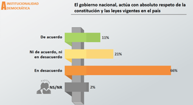 2023-12-19 El Gobierno Nacional. Fundación Jubileo, 3ª encuesta de percepción ciudadana, 2023.