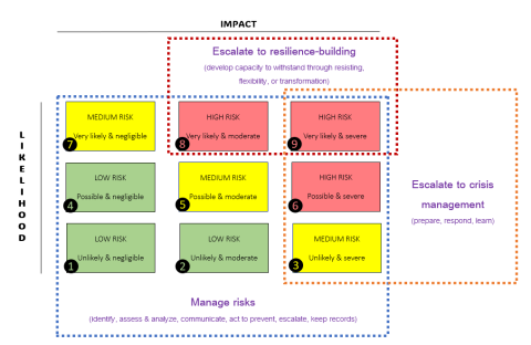 Protecting Elections Risk Heat Map