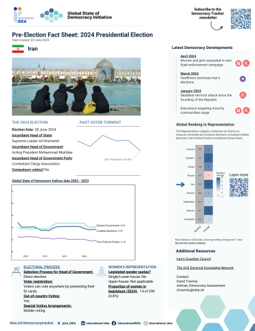 Pre-Election Fact Sheet Iran
