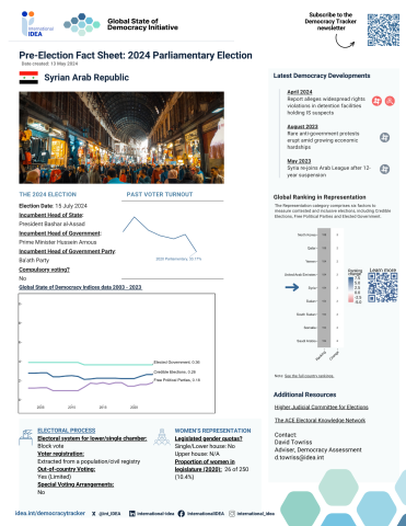 Pre-Election Factsheet 2024: Syria