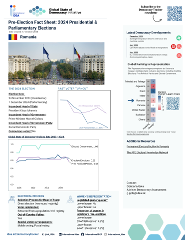 Pre-Election Factsheet 2024: Romania