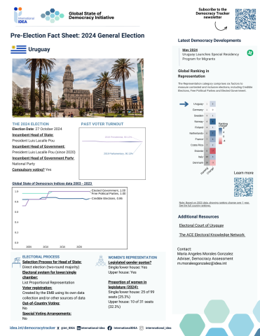 Pre-Election Fact Sheet-Uruguay