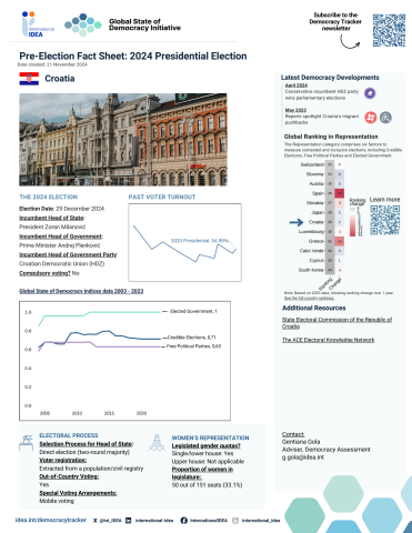 Pre-Election Factsheet 2024: Croatia